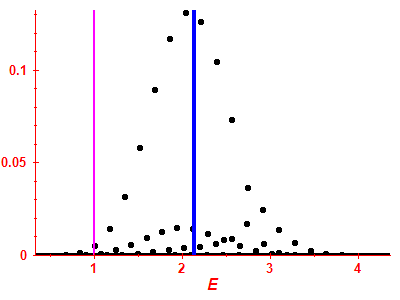 Strength function